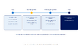 Thumbnail for version as of 15:10, 7 September 2026