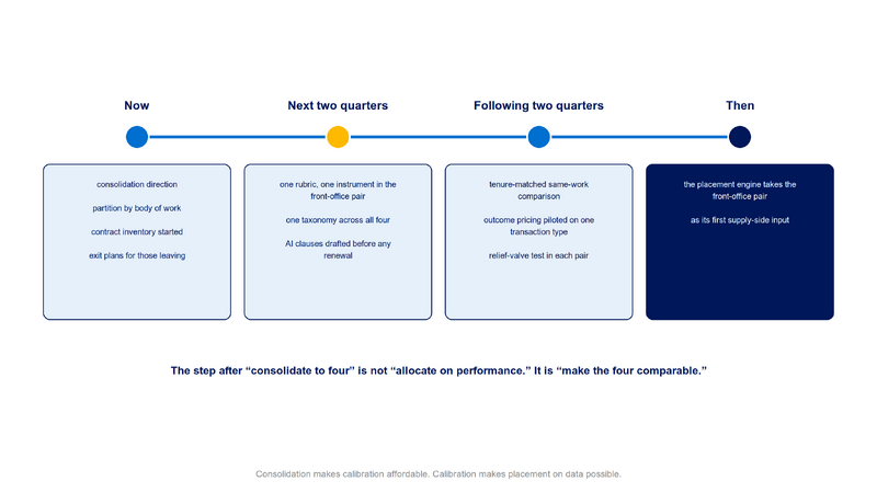 File:Diagram-Make-The-Four-Comparable.png