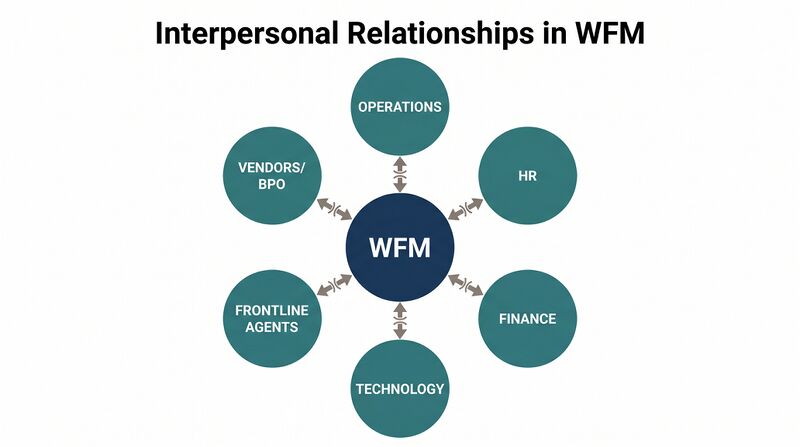 File:Featured-Interpersonal.png