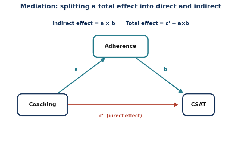 File:Mediation-WFM.png