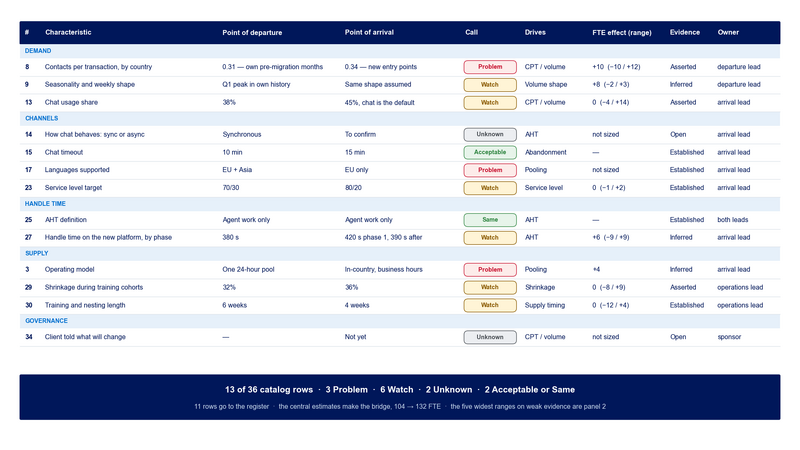 File:WFM-Departure-Arrival-Grid.png