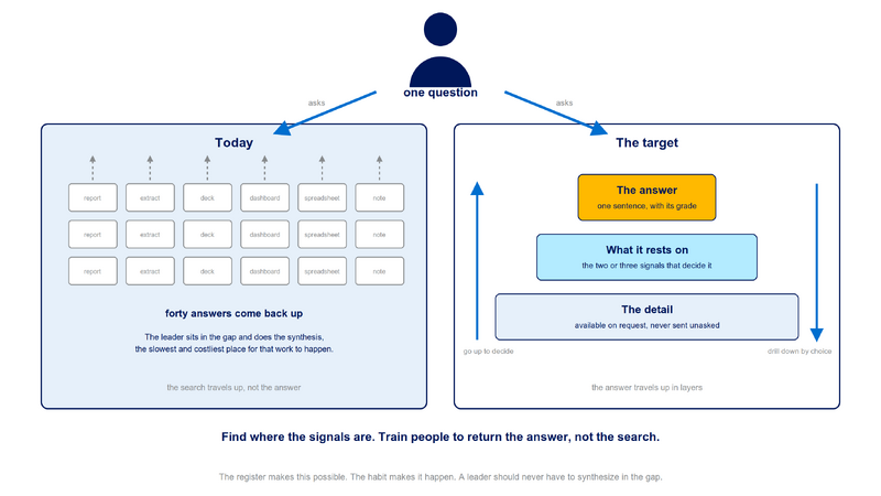 File:Diagram-Answer-First.png