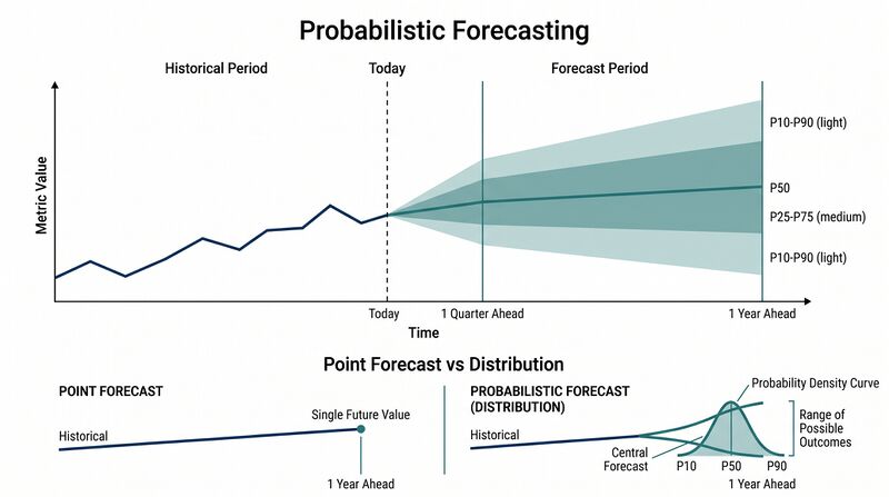 File:Featured-Probabilistic-Forecasting.png