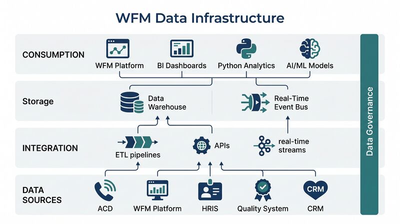File:Diagram-WFM-Data-Infra.png