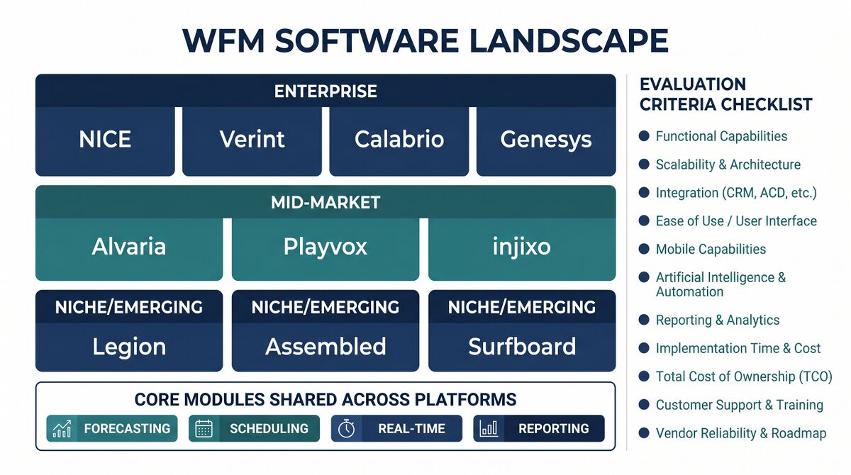 Workforce Management Software (WFM or WFO) - WFM Labs