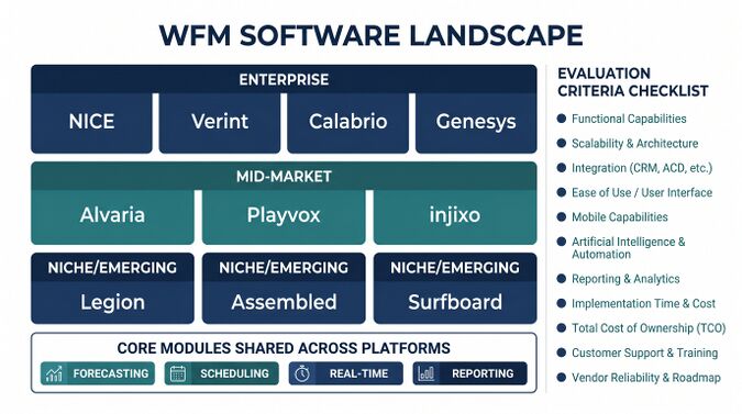 Workforce Management Software (WFM or WFO) - WFM Labs