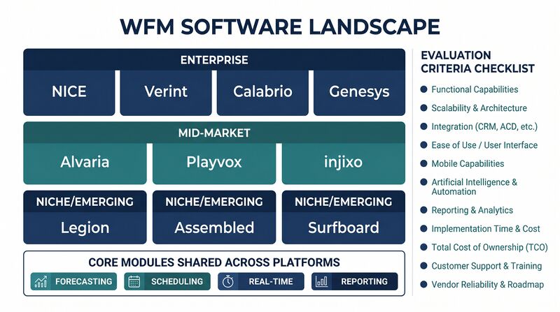 File:Diagram-WFM-Software-Landscape.png