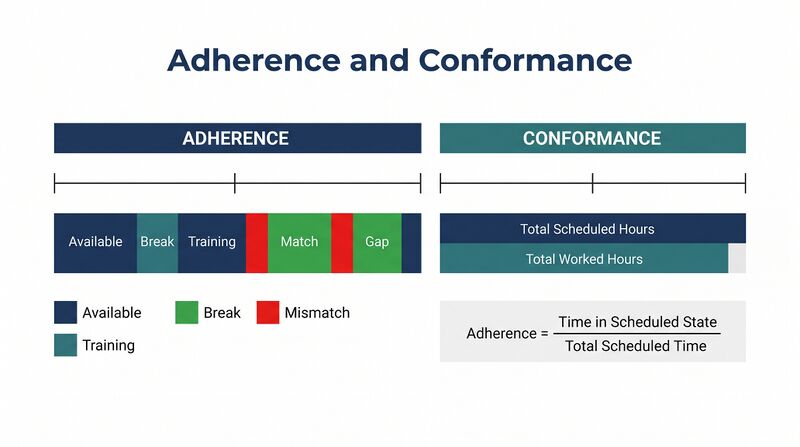 File:Featured-Adherence-Conformance.png