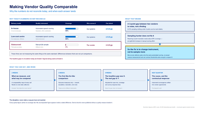 File:Service-Quality-Comparability-Approach.png