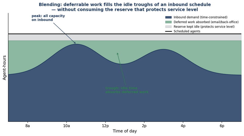 File:Blending-Deferred-WFM.png