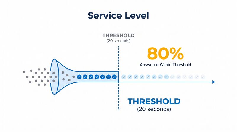 File:Blue-Service-Level.jpg