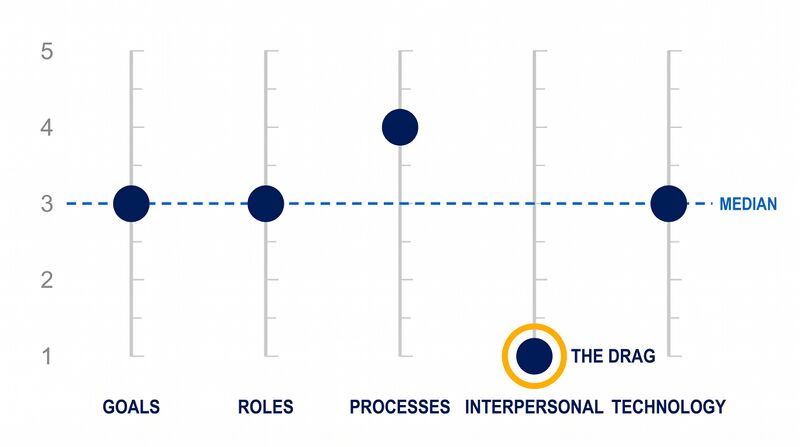 File:Diagram-Maturity-Diagnostic.png