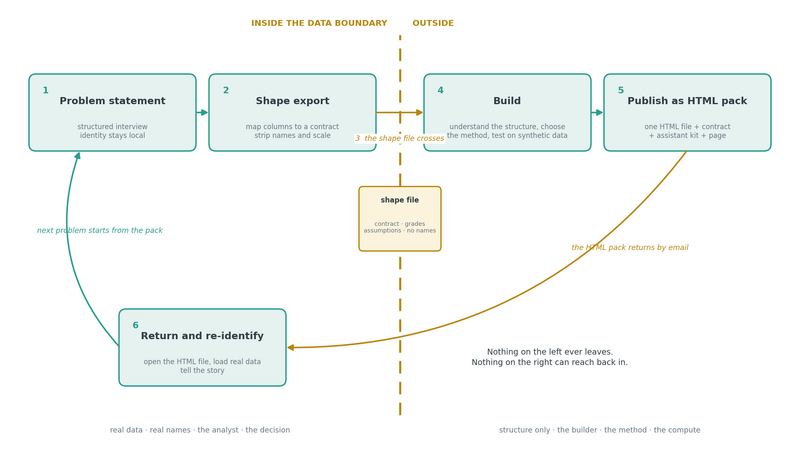 File:WFM-Shape-File-Bridge.png