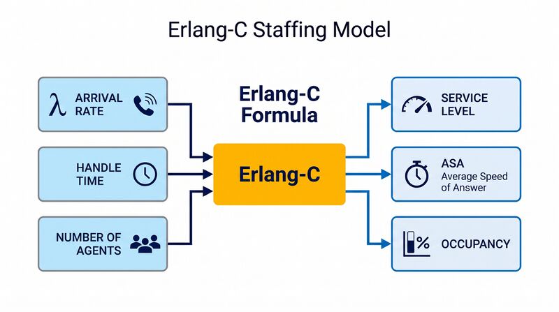 File:Blue-Erlang-C-Model.jpg