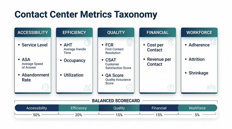 File:Diagram-Contact-Center-Metrics.png