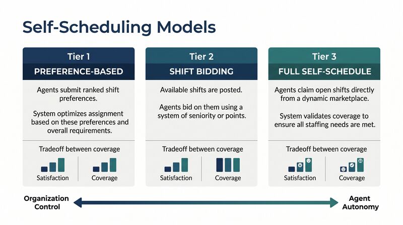 File:Diagram-Self-Scheduling.png