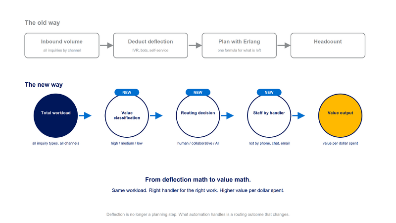 File:Diagram-Value-Planning-Model.png