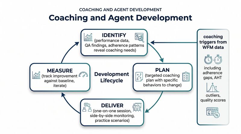 File:Diagram-Coaching.png
