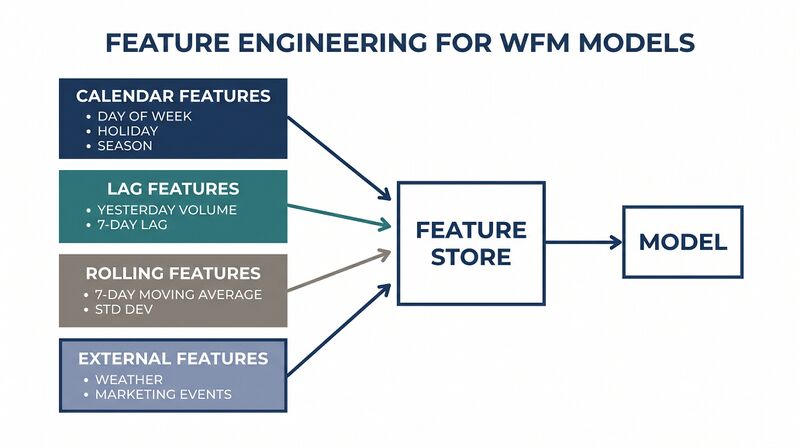 File:Featured-Feature-Engineering.png