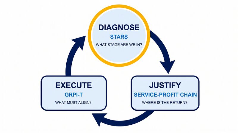 File:Diagram-Framework-Selection-Loop.png