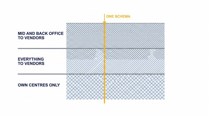 File:Diagram-Inherited-Doctrine-Strata.png