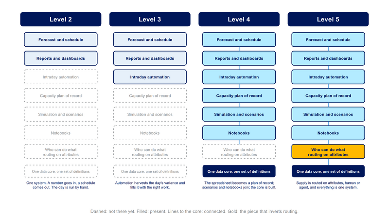 File:Diagram-Ecosystem-By-Level.png