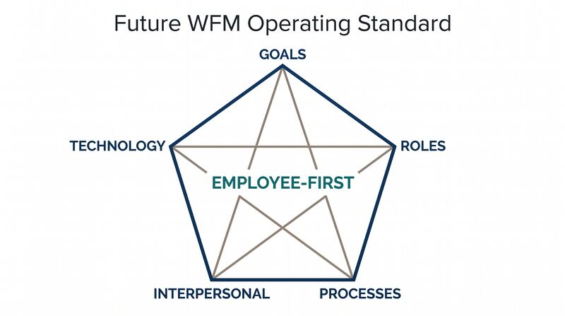 File:Featured-Operating-Standard.png