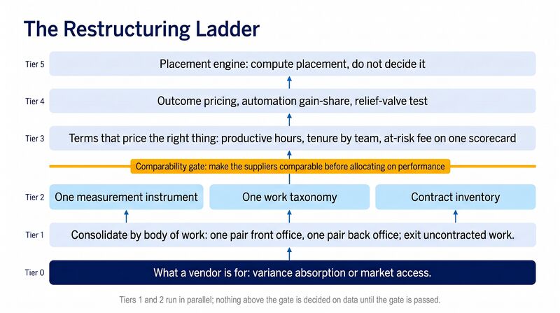 File:Blue-Restructuring-Ladder.jpg