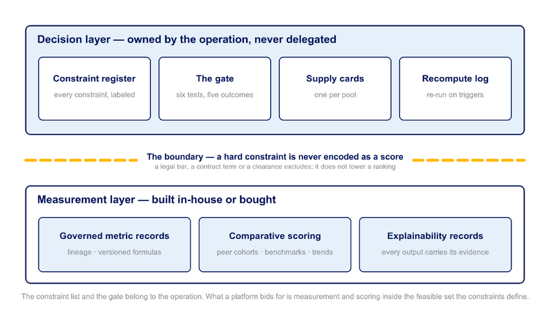 File:Diagram-Placement-Two-Layers-v2.png