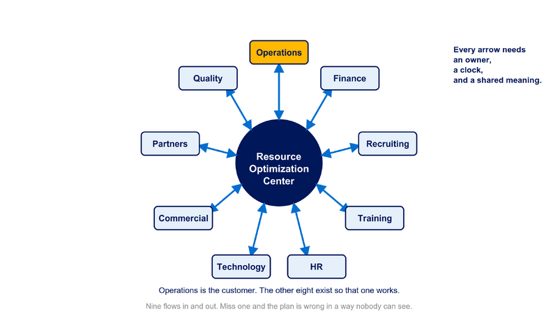 File:Diagram-ROC-Interface-Wheel.png