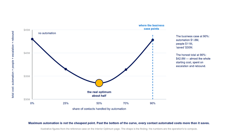 File:Diagram-Interior-Optimum-Cost-Curve.png