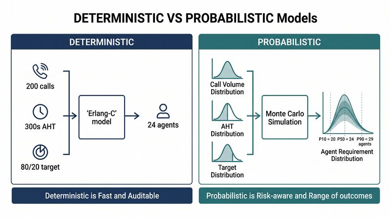 File:Diagram-Det-vs-Prob.png