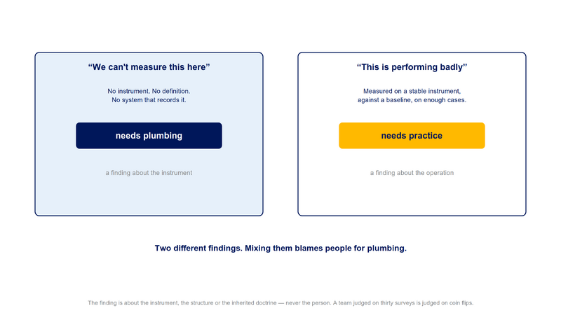 File:Diagram-Not-Assessable.png