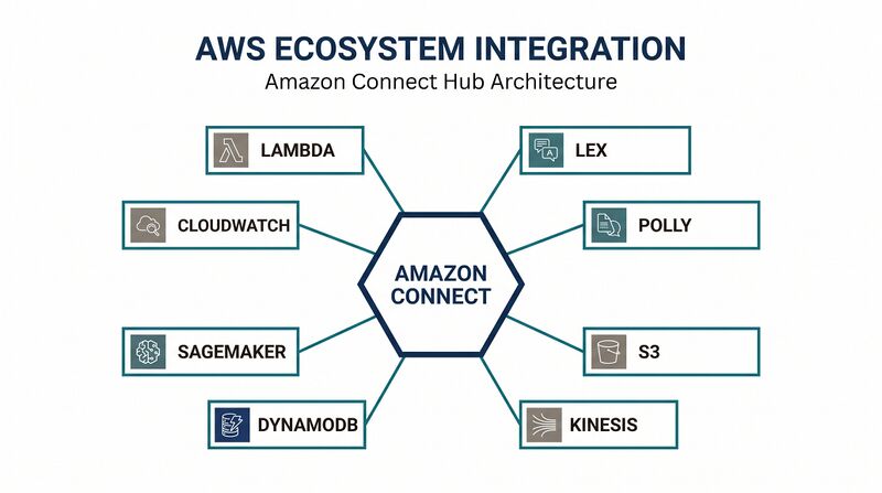 File:Featured-Amazon-Connect.png