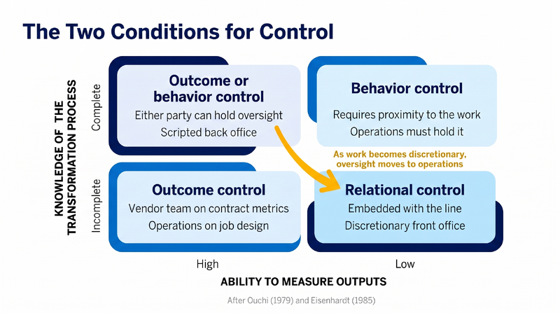File:Blue-Two-Conditions-for-Control-v2.png