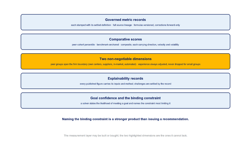 File:Diagram-Measurement-Layer.png