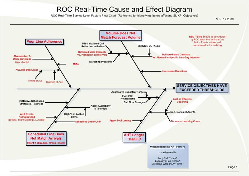 File:ROC-Cause and effect diagram.jpg