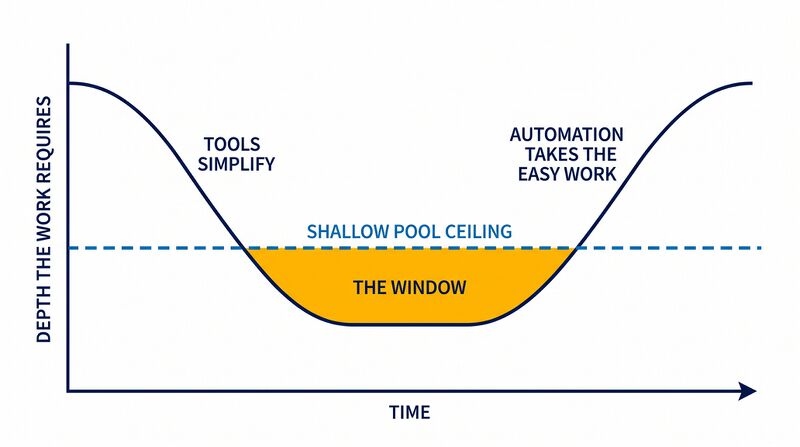 File:Diagram-Automation-Window.png