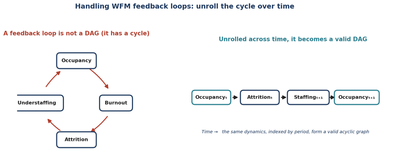 File:Feedback-Unroll-WFM.png