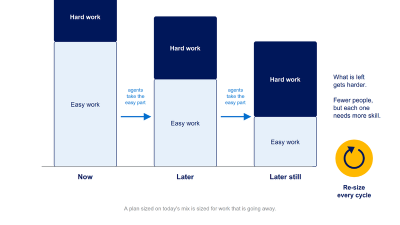 File:Diagram-Hardening-Residual.png