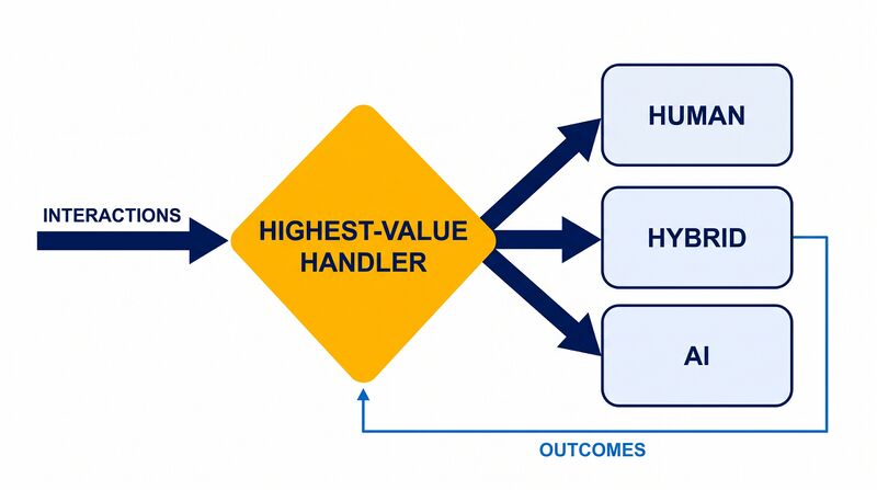 File:Diagram-Level5-Orchestration.png