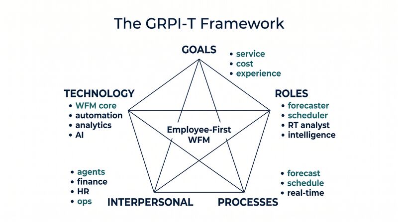 File:Diagram-FWOS-GRPIT.png
