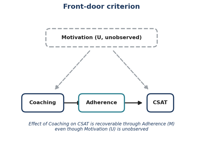 File:Front-Door-Criterion-WFM.png