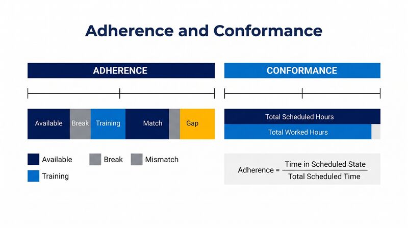 File:GBT-Adherence-Conformance.png