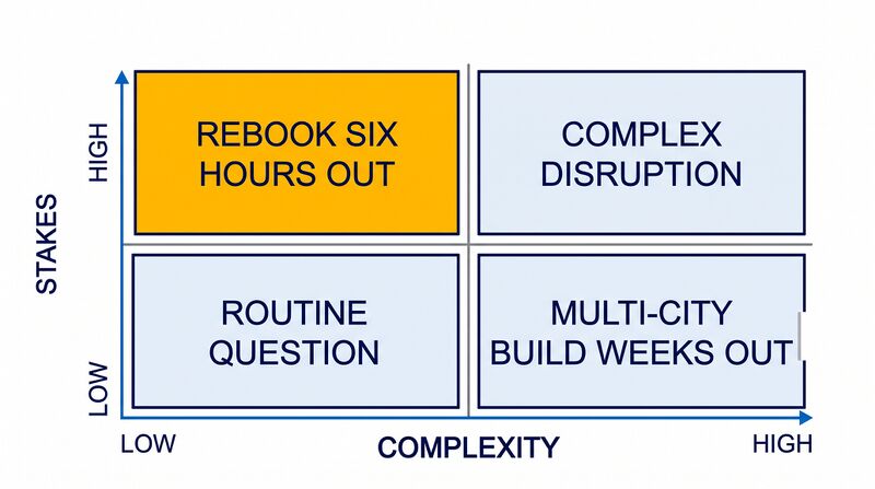 File:Diagram-Stakes-Complexity-Grid.png