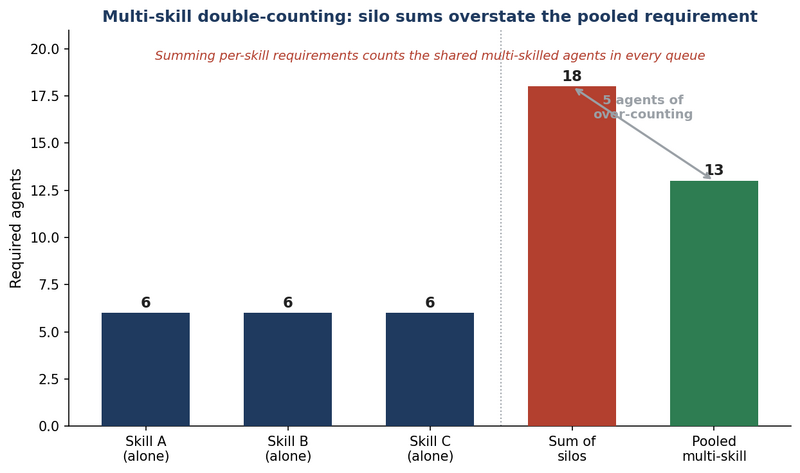 File:Multi-Skill-Pooling-WFM.png
