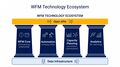Thumbnail for version as of 18:26, 7 September 2026