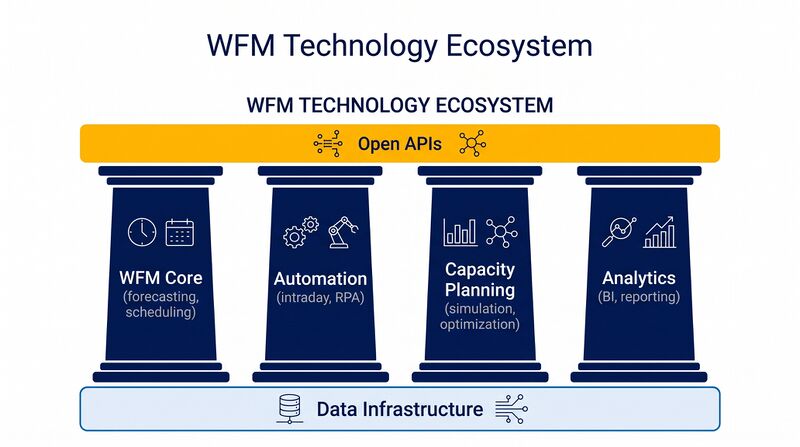 File:Blue-WFM-Technology-Ecosystem.jpg
