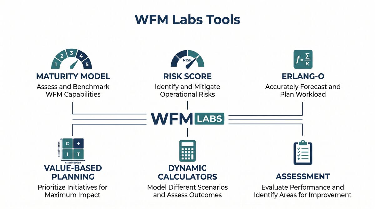 WFM Labs Tools - WFM Labs