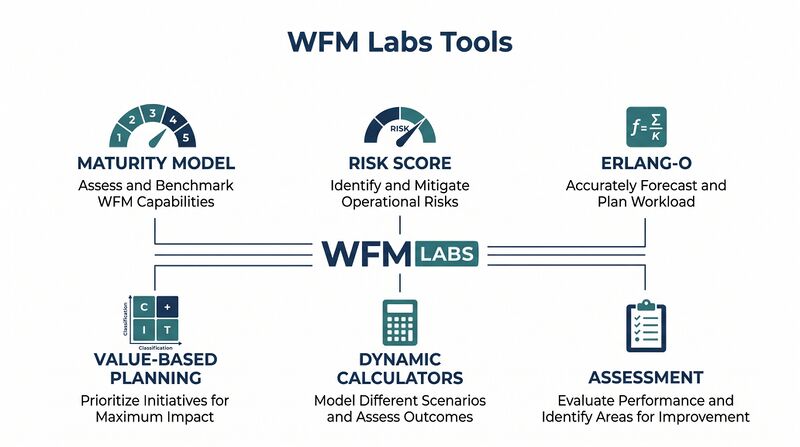 File:Diagram-WFM-Labs-Tools.png